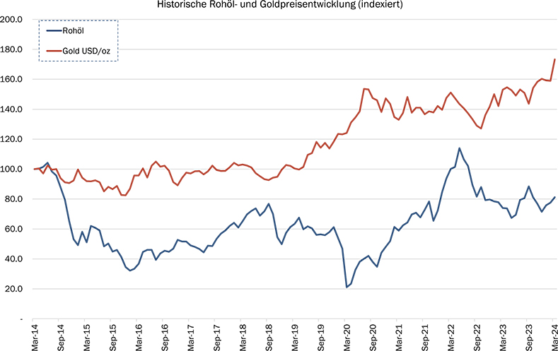 16_Grafik_Maerz_2024_de_WEB